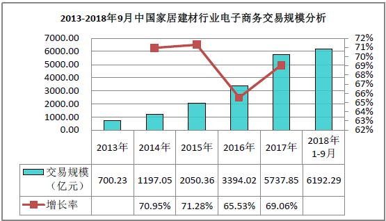 2019年中国家居建材流通行业现状调研与发展机遇分析报告